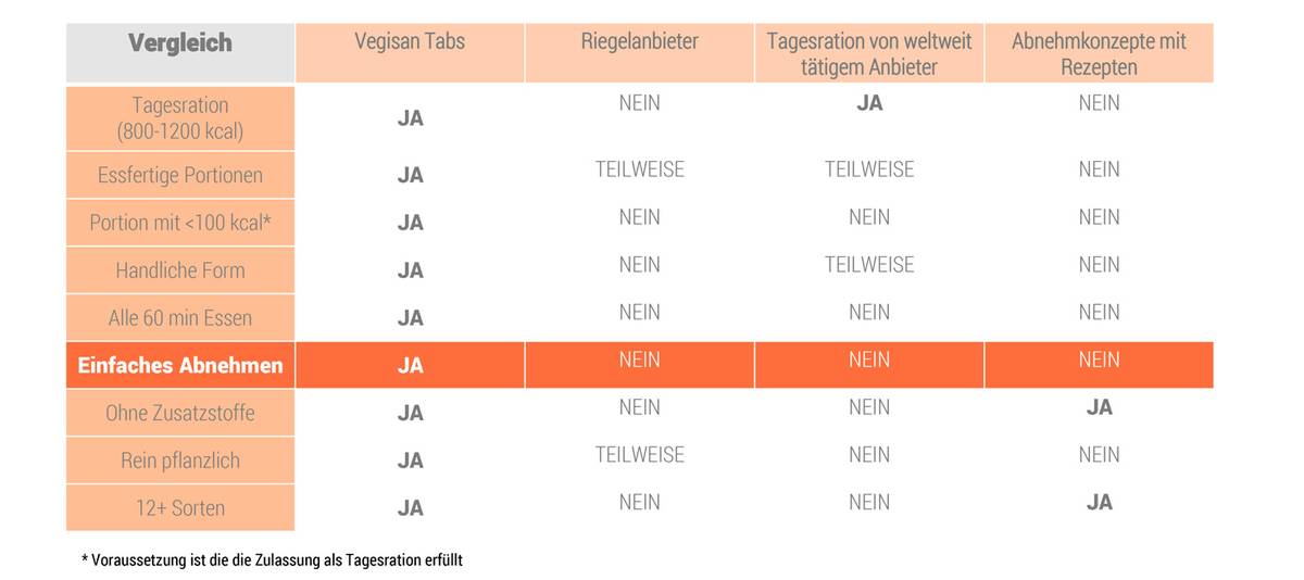 Vergleich